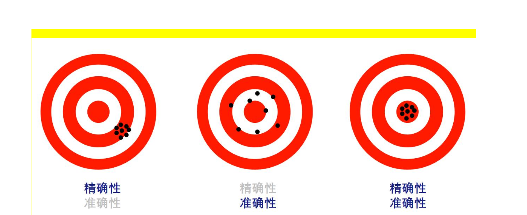 10环命中